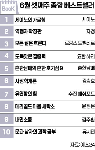 [책마을] 서점가에도 'BTS 파워'…10주년 기념 책 일간 1위