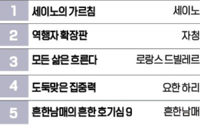 [책마을] 서점가에도 'BTS 파워'…10주년 기념 책 일간 1위