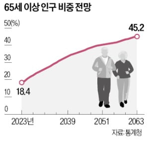 [토요칼럼] 외국인 가사도우미보다 간병인이 급하다