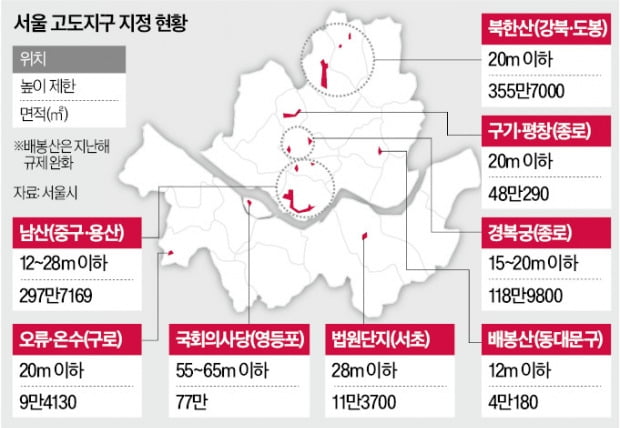 북한산 주변 강북 재개발 15층까지 올린다