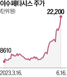 "AI 반도체 수혜"…이수페타시스 신고가 행진