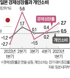 꿈틀대는 日 카지노 뽀찌…잃어버린 30년 탈출이냐, 반짝 반등이냐