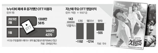 '누누티비 모방범' 활개…OTT업체들 비명
