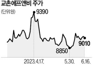 "심각한 위기 국면…운영 혁신·신뢰 회복으로 돌파할 것"