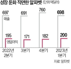 MS에 한방 먹은 구글…"검색·SW·지메일, AI로 완전 재무장"