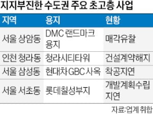 공사비 부담에…'초고층 랜드마크' 잇단 차질