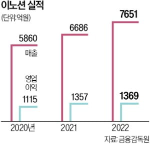 이노션, 디지털 마케팅사 인수…"M&A로 미래 성장동력 확보"