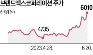 레깅스 일상화 이끈 젝시믹스…"中·아시아로 영토 넓힐 것"