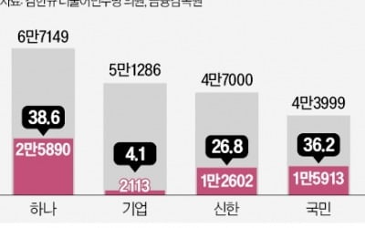 디폴트옵션 시행 임박…기업 70% '나몰라라'