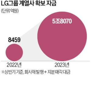 구광모 체제 5년…미래사업 중심 새 판 짜는 LG