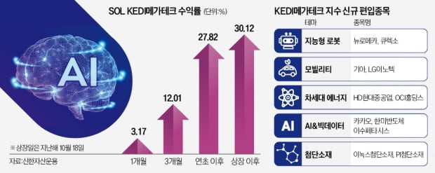 "챗GPT 열풍 거세다…AI株, 장기간 증시 이끌 것"