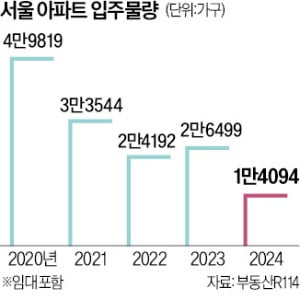 카지노 로얄 입주량 줄지만 '알짜 단지' 속속 나온다