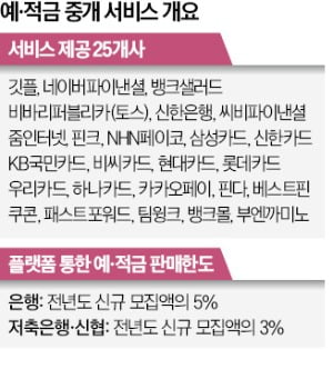 신한은행 앱서 다른 은행 예·적금 추천해준다