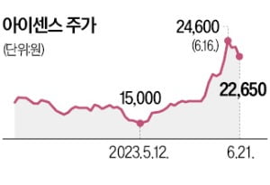 국산 1호 연속혈당측정기…아이센스, 3분기 중 판다