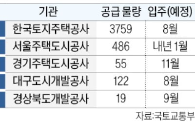 '반값' 매입임대 4441가구…청년·신혼부부 대상 공급