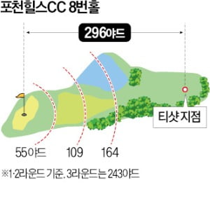 장타루키 방신실 "포천힐스 8번홀 원온 가능…우승 도전할 것"