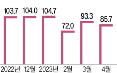 등기 부담 왜 늘었나 했더니…할인율 따라 증권사 이윤도 껑충