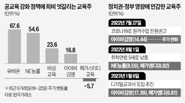 "킬러문항 없애겠다"…날아오른 공교육 관련株