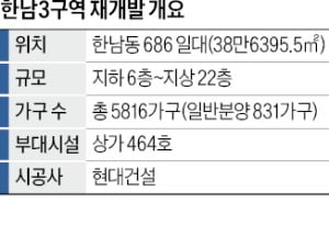 한남3, 관리처분인가…뉴타운 사업 '속도'