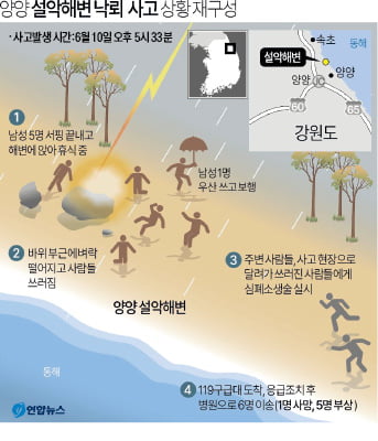 [과학과 놀자] 낙뢰는 구름과 땅 사이에서 발생하는 방전 현상