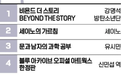 [책마을] '세이노' 밀어낸 BTS <비욘드 더 스토리> 1위