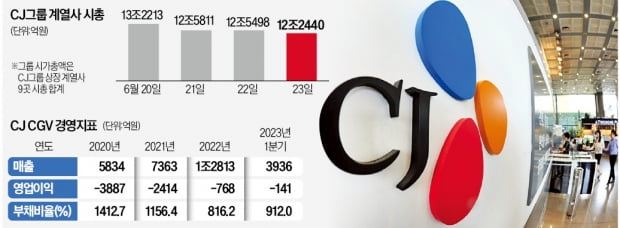 CJ CGV 1조 유상카지노 꽁머니 즉시지급가 묘수? 엇갈리는 시장 반응