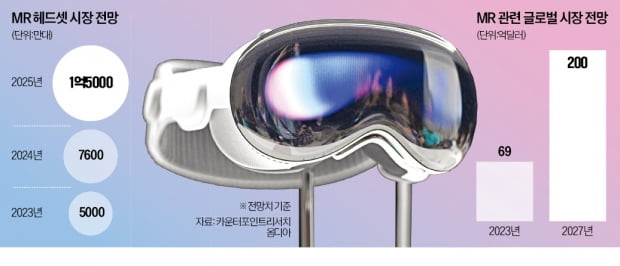 '애플 비전프로'용 OLED 놓고 韓·日 격돌
