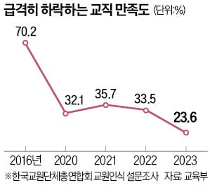 [토요칼럼] 학교 선생님, 일타강사 만들려면