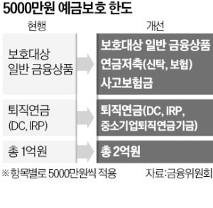 에볼루션 카지노 사이트 5000만원씩 예금보호