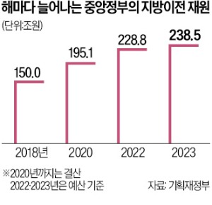 210억짜리 경북 상주시 특산물 테마파크, 인적 없이 '텅텅'