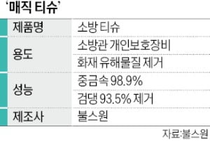 발암물질 닦아내는 '매직 티슈'