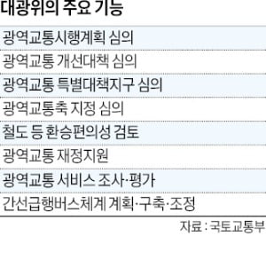 '교통갈등 중재' 대광위에 지자체장 줄섰다