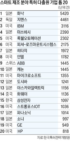 "2400억弗 시장 잡아라"…스마트 카지노 룰렛 분야 특허경쟁 치열