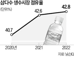 "서닉 카지노, 100% 수거해 재활용…제주 '플라스틱 제로' 섬 될 것"