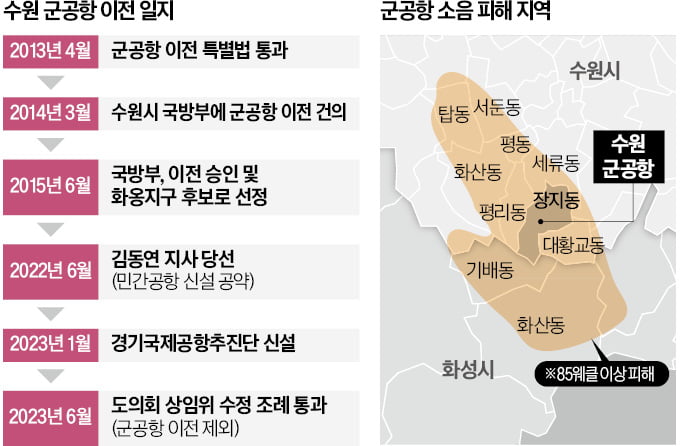 재원 대책 없이 신카지노 정팔 밀어붙이는 경기도