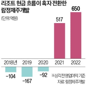 제주신화월드의 부활…1조 들여 추가 리조트 짓는다