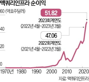 "단물만 쏙"…맥쿼리인프라 각국 비판 쏟아져