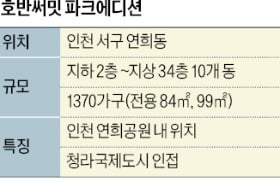 청라 연희공원 품은 1370가구 대단지 나온다