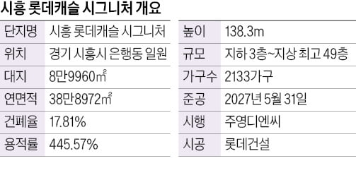 주영디엔씨, 교통·생활 인프라 우수…조망권 좋고 인테리어 등 최신 디자인 눈길