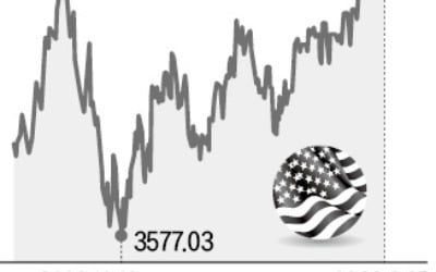 "7월은 美 주식 강세의 달…올해도 서머랠리 이어질 것"