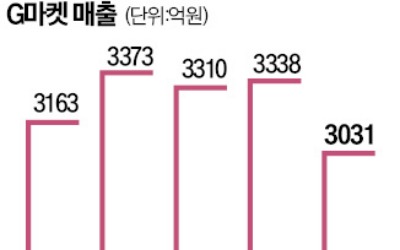 G마켓, 개인 맞춤형 가격 비교 서비스…네이버 '정조준'