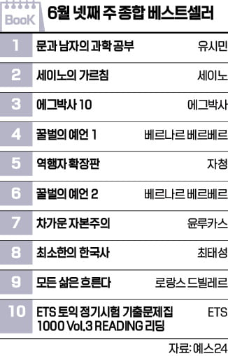 [책마을] 방학 다가오자 수험서 인기…베르나르 신작은 '톱10' 입성