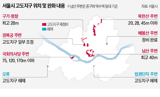 북한산 인근 15층, 서여의도 50층까지 개발