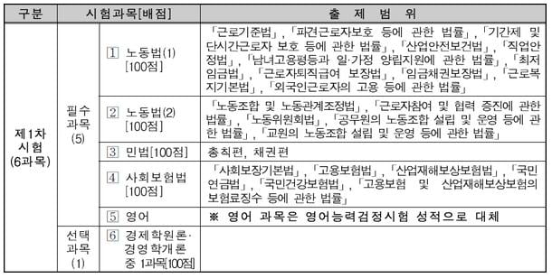 산업 성장 빨라질수록 일감 늘어나는 '사짜 직업' [강홍민의 굿잡]