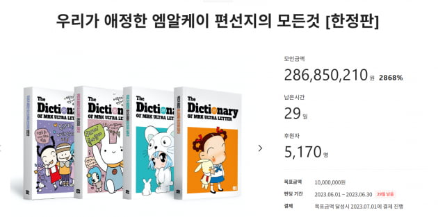 추억의 잡지 ‘엠알케이’ 컴백에 텀블벅 서버 한때 마비  