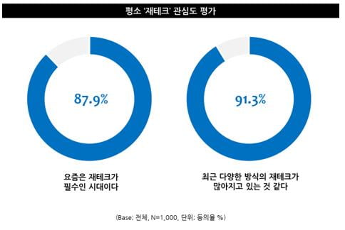 짠테크 열풍 '지지리 궁상 VS 티끌 모아 태산', 당신의 생각은? 