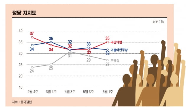 제3지대 신당론, 성공 3박자 갖췄나[홍영식의 정치판]