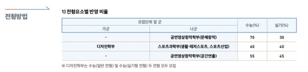 △2024 한국체육대학교 대학입학전형 기본계획 캡처 / 2024 중앙대학교 입학전형 기본계획 캡처.