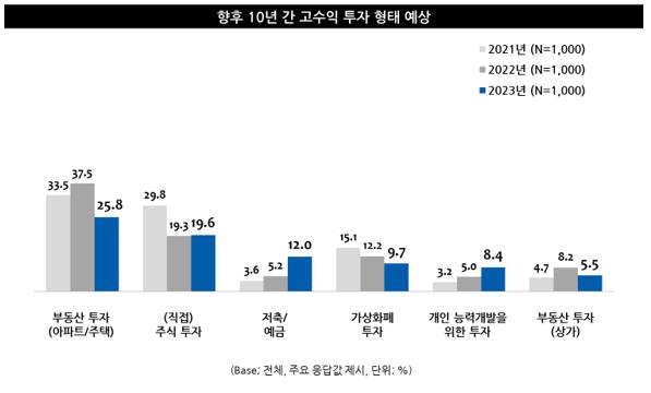 ‘경기침체·주가조작’ 개미 투자자들, 주식은 손절 vs 그래도 주식이 낫다   