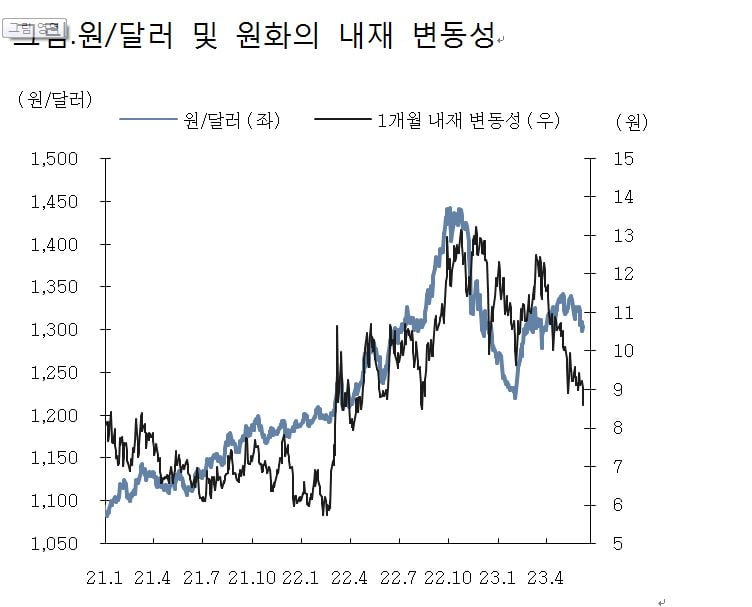  점점 멀어지고 있는 한국은행의 기준금리 인하[머니인사이트]